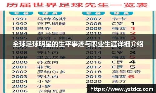 全球足球明星的生平事迹与职业生涯详细介绍